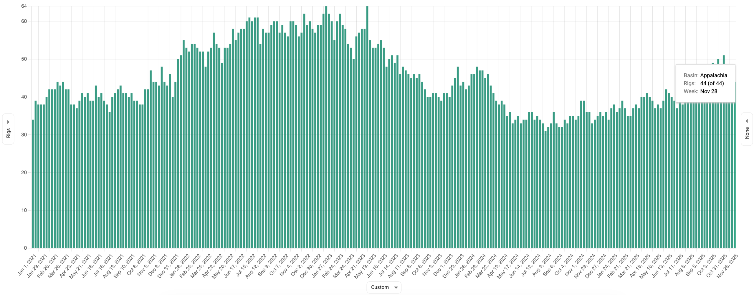 Bar chart showing monthly flow data for the Asquith and Appalachia basins from 1941 to 1970, with peak flow in 1957 and a notable dip in the 1960s. Hover shows Apr 1944 flow as 41.4.