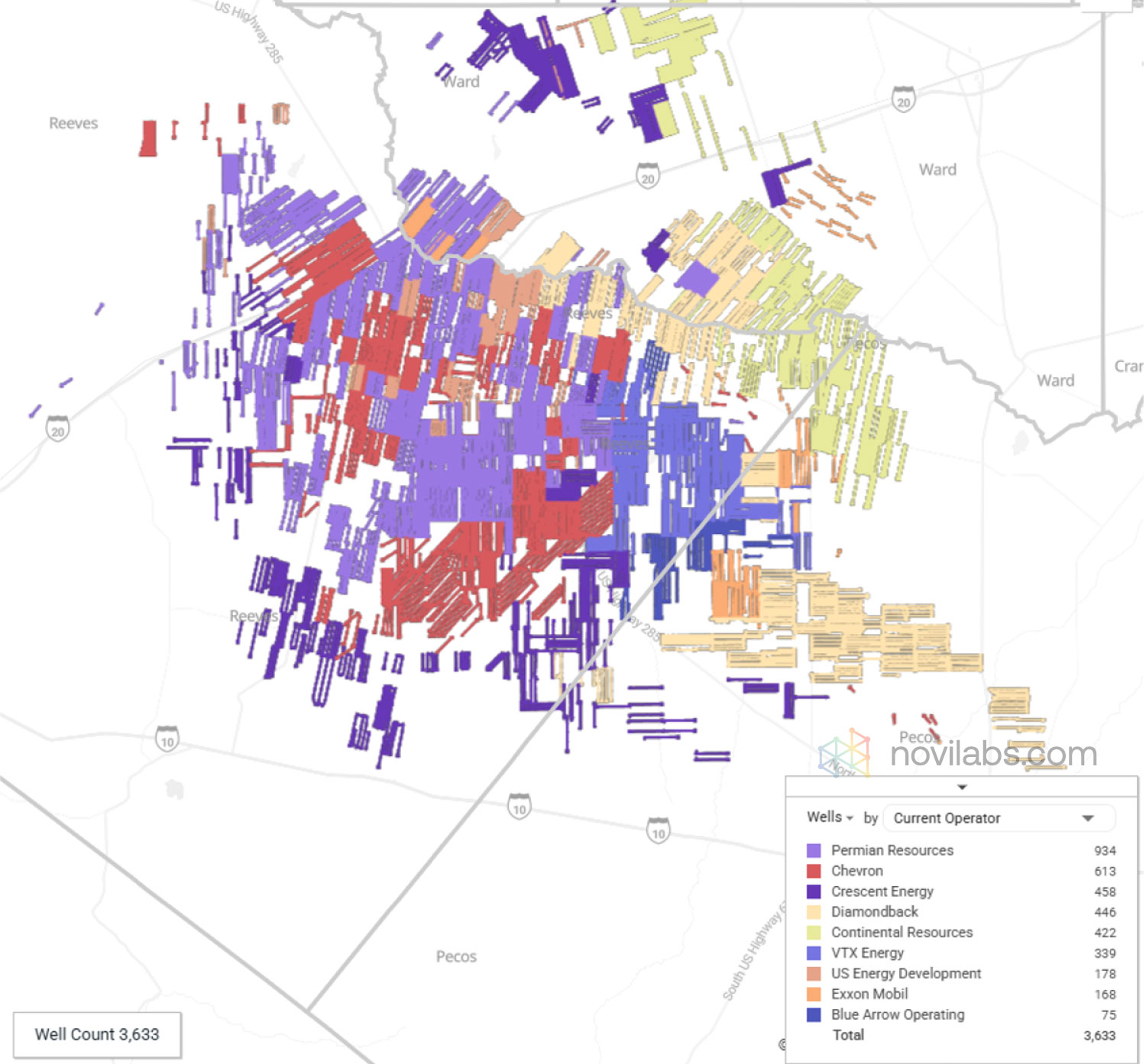 Map showing well locations in west Texas, color-coded by operator. The legend indicates companies like Permian Resources, Chevron, Diamondback, and others—including recent additions from the Verde VTX acquisition—with well counts shown for each operator.